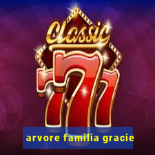 arvore familia gracie